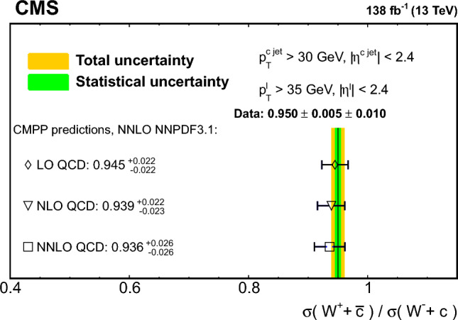 Fig. 12