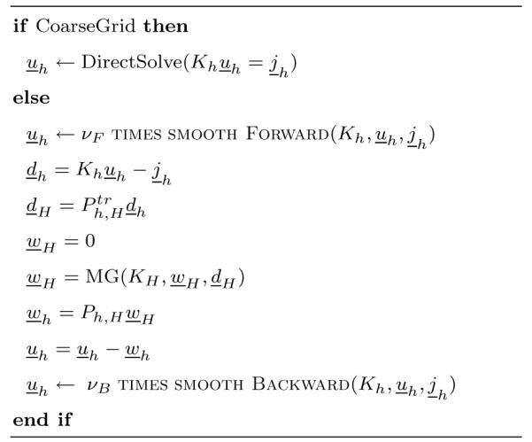 Algorithm 3