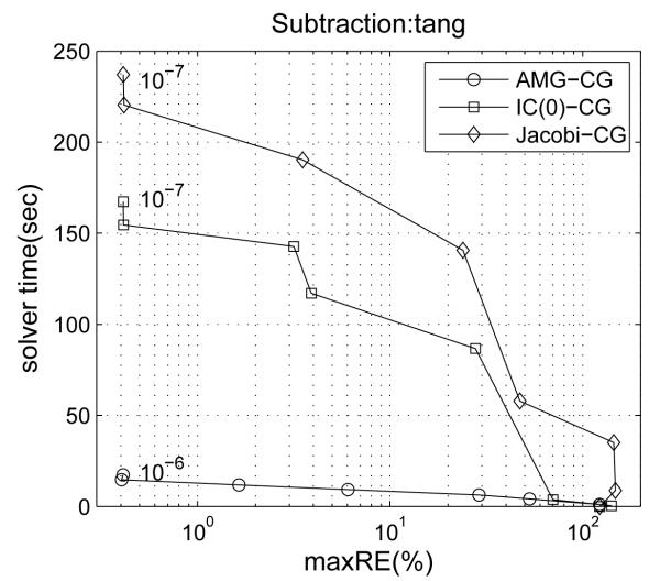 Fig. 5