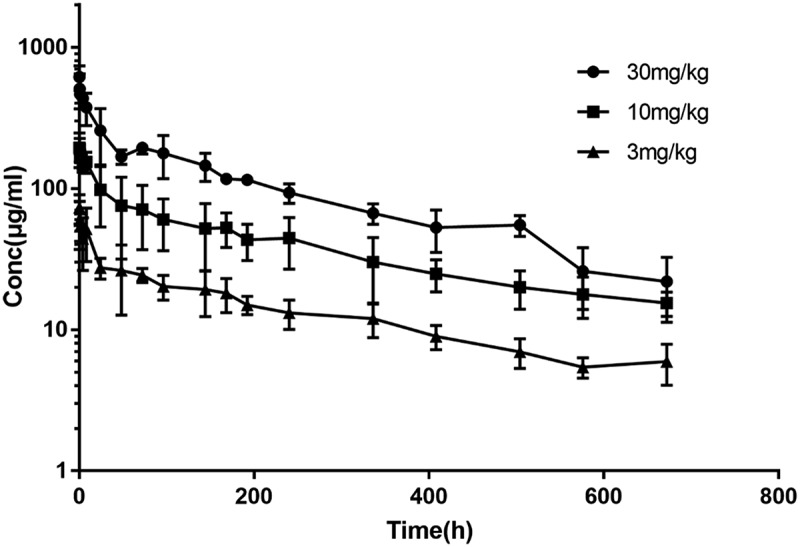 Figure 6.