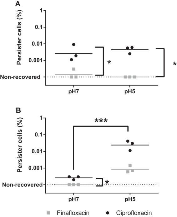 FIG 4