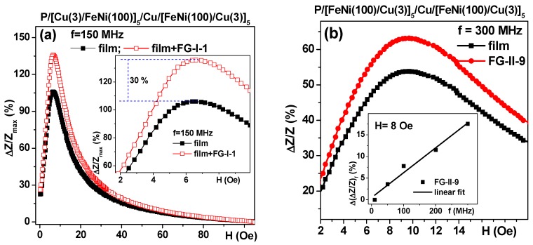 Figure 12