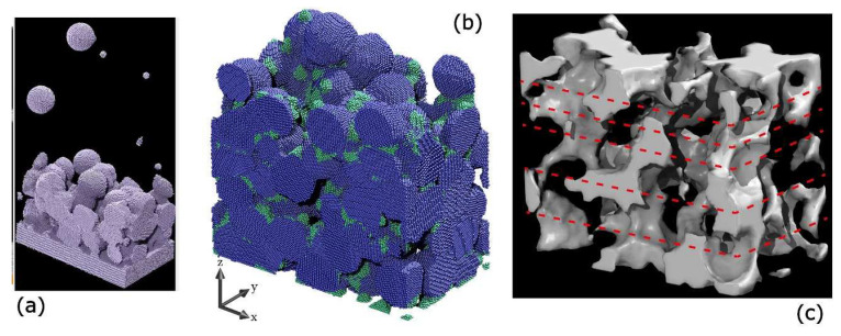 Figure 6