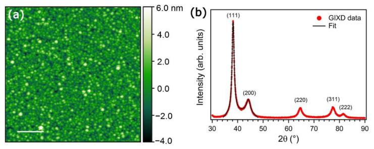 Figure 4