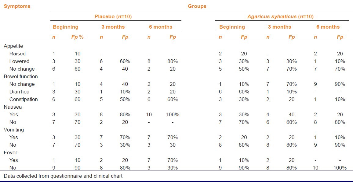 graphic file with name IJPharm-45-217-g004.jpg