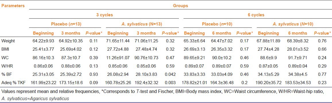 graphic file with name IJPharm-45-217-g005.jpg