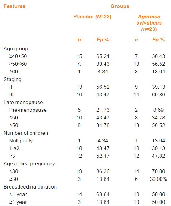 graphic file with name IJPharm-45-217-g001.jpg