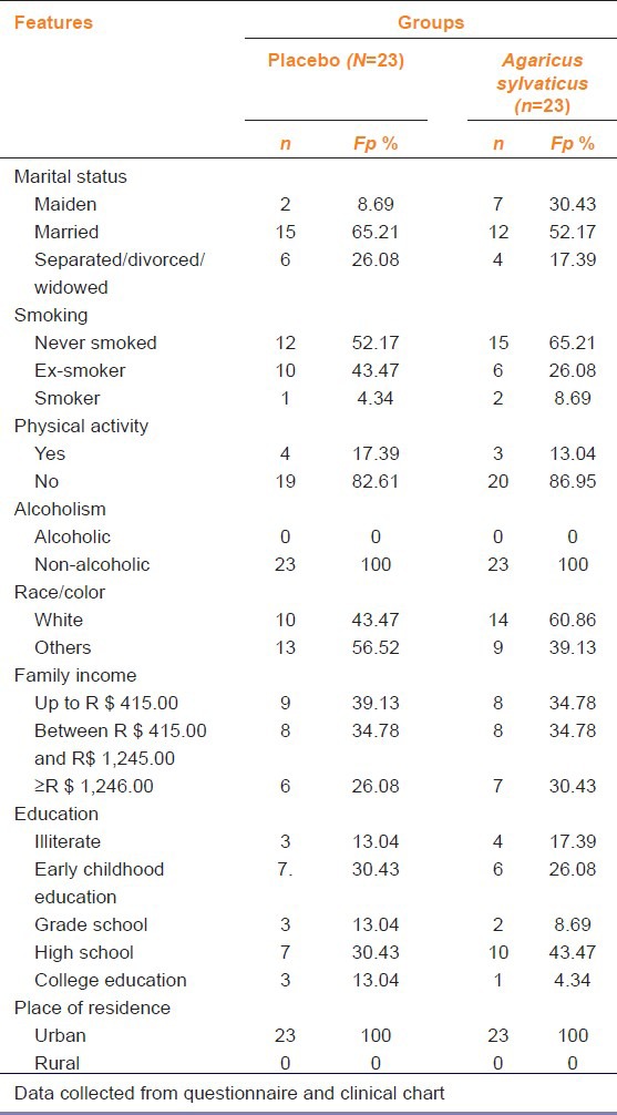 graphic file with name IJPharm-45-217-g002.jpg