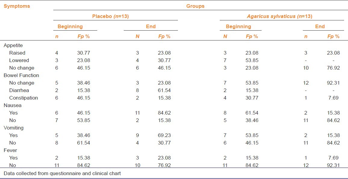 graphic file with name IJPharm-45-217-g003.jpg