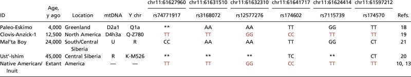 graphic file with name pnas.1620541114t01.jpg