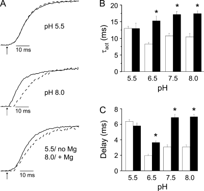 Figure 7.