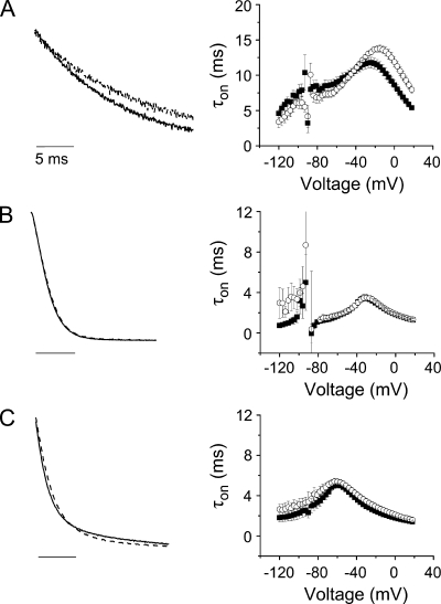 Figure 9.