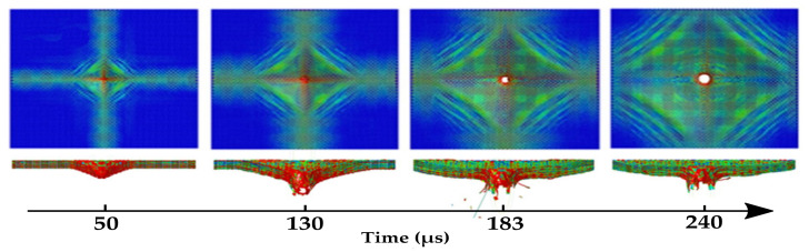 Figure 4