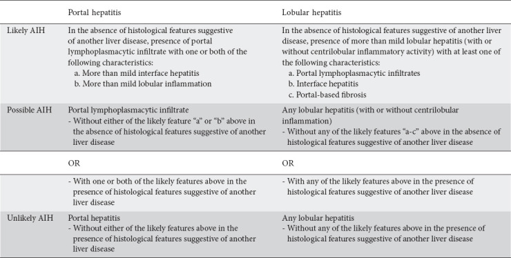 graphic file with name AnnGastroenterol-37-623-g006.jpg