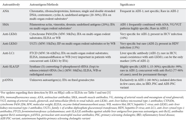 graphic file with name AnnGastroenterol-37-623-g004.jpg