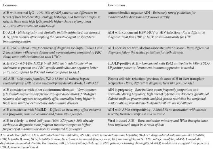 graphic file with name AnnGastroenterol-37-623-g002.jpg