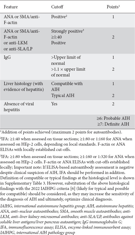 graphic file with name AnnGastroenterol-37-623-g008.jpg