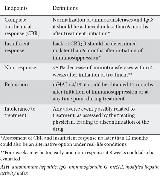 graphic file with name AnnGastroenterol-37-623-g010.jpg