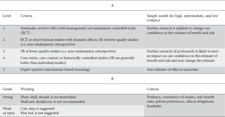 graphic file with name AnnGastroenterol-37-623-g001.jpg