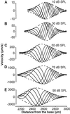 Fig 2.