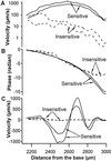 Fig 3.