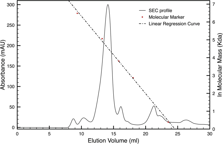 Fig. 2.