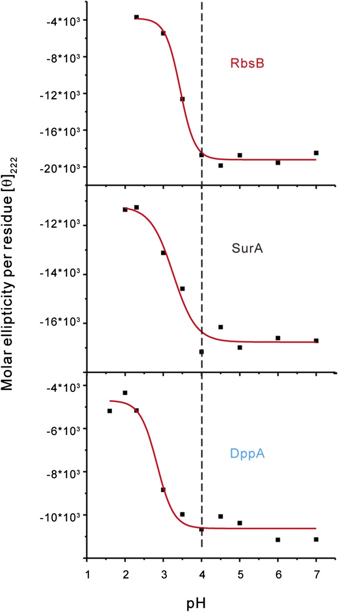 Fig. S5.