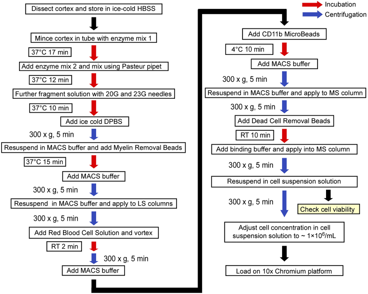 Figure 1