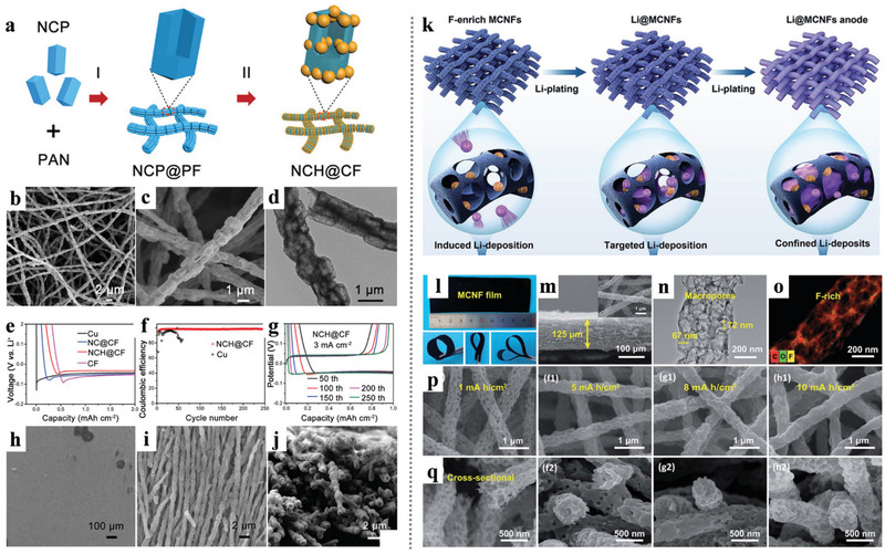 Figure 21