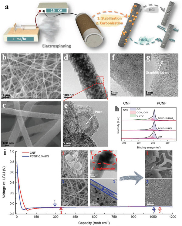 Figure 20