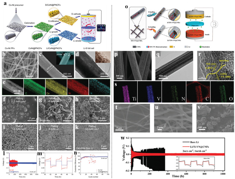 Figure 22