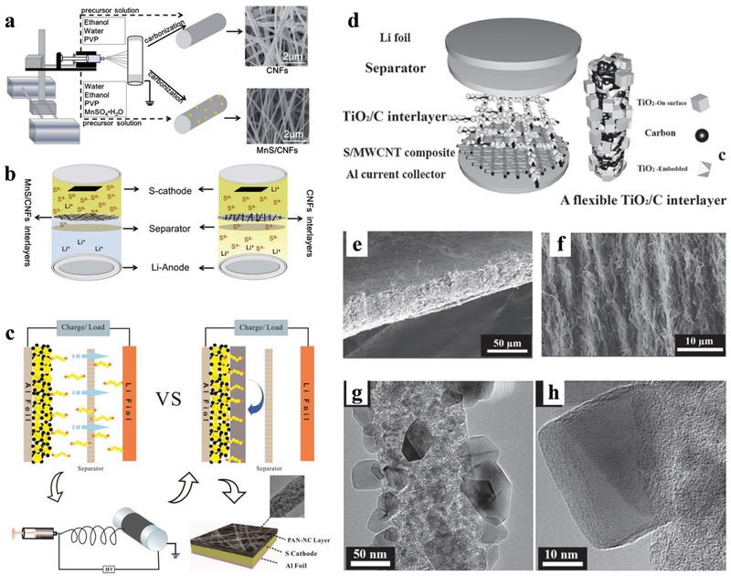 Figure 15