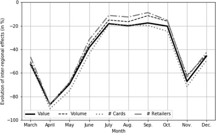 Fig. 12