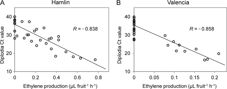 FIG 5