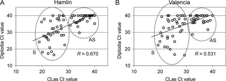 FIG 1