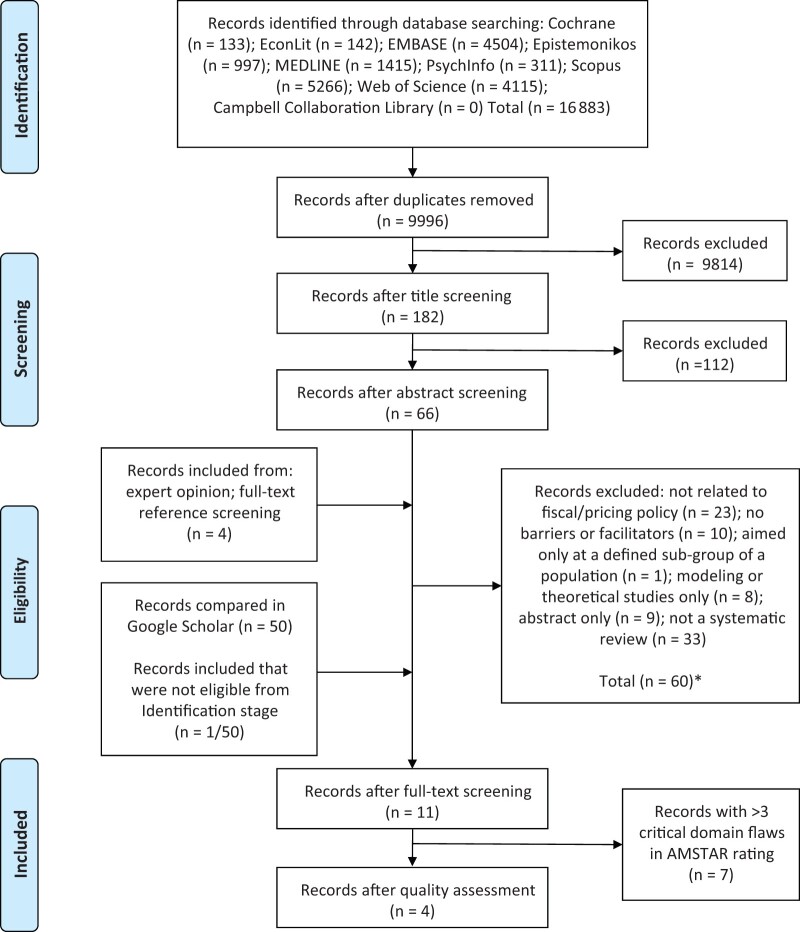 Figure 1