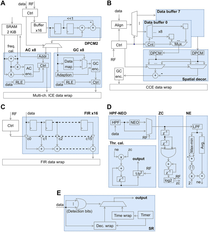 Figure 4