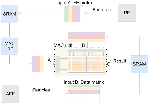 Figure 6