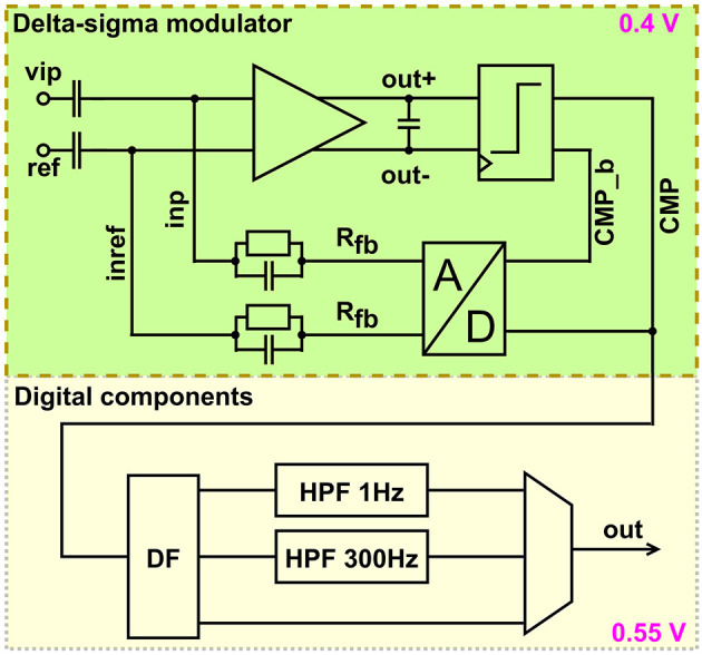 Figure 9