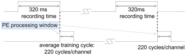 Figure 8