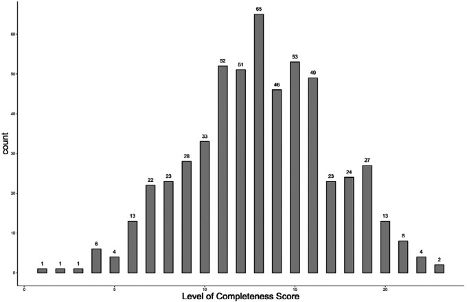 Figure 3.