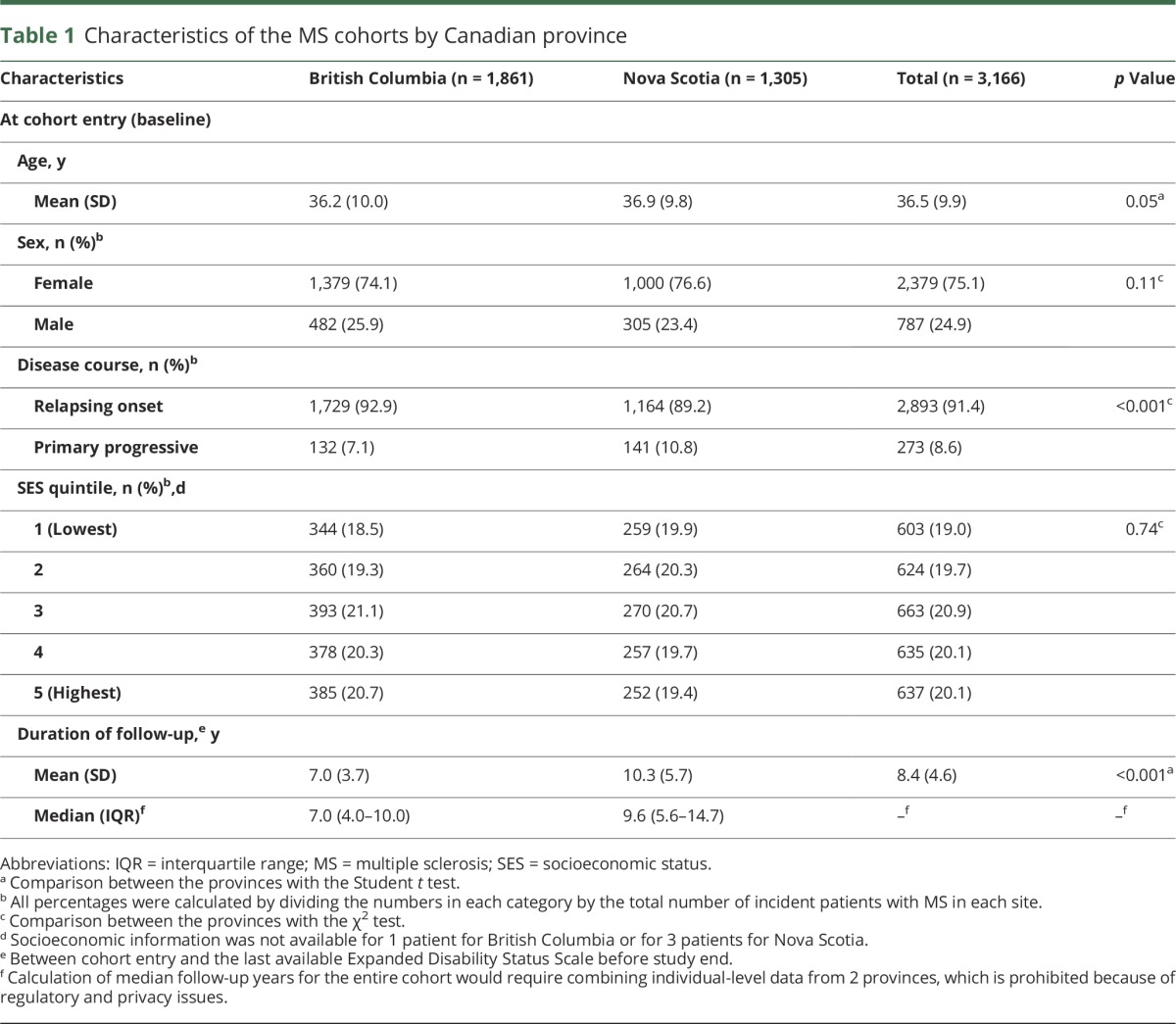 graphic file with name NEUROLOGY2017800110TT1.jpg