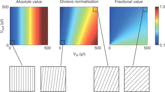 Figure 9.