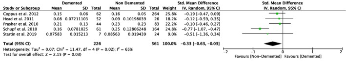 Figure 6