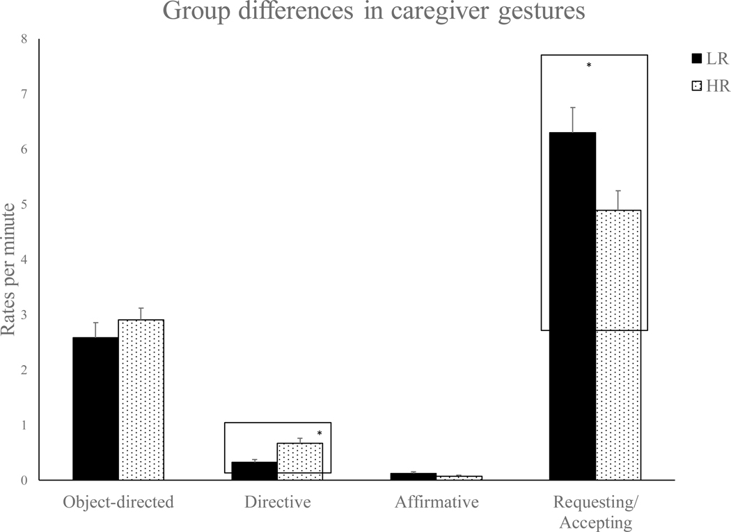 Figure 2: