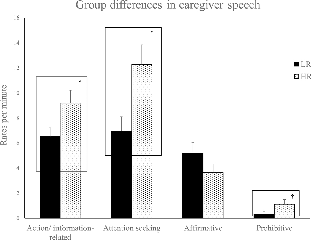 Figure 3: