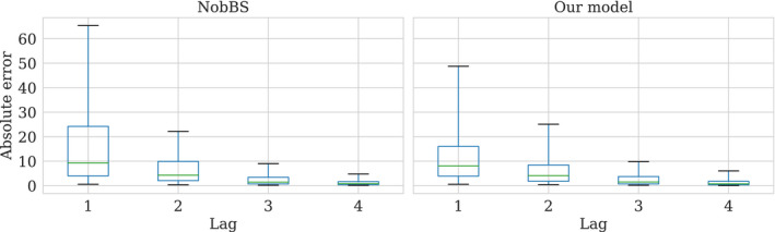 FIGURE 16