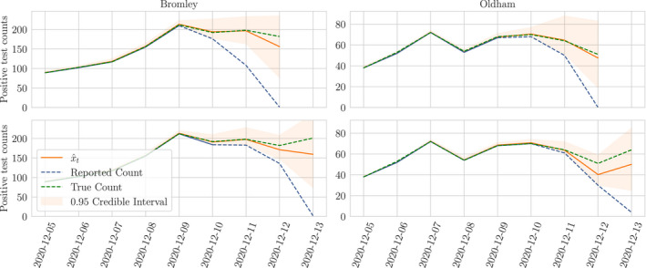 FIGURE 14