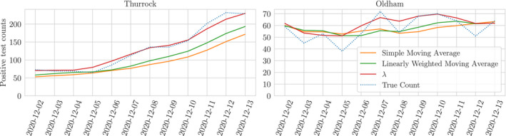 FIGURE 10