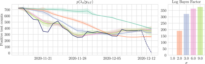 FIGURE 11